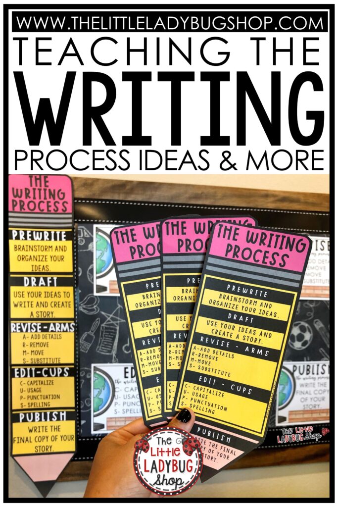 Teaching the Writing Process in Elementary