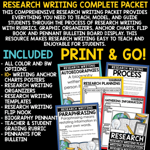 Informational Biography Research Paper Writing Graphic Organizers
