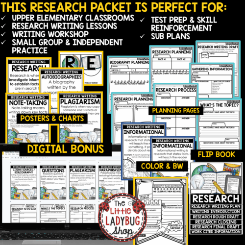 Informational Biography Research Paper Writing Graphic Organizers