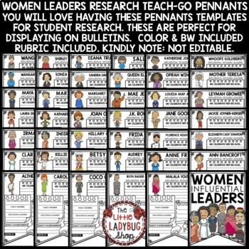 Women's History Month Writing Activity Bulletin Board Biography Template Project2