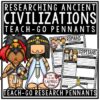 Ancient Civilizations Research -Ancient Greece, Mayan, Rome, Aztecs, Egyptians