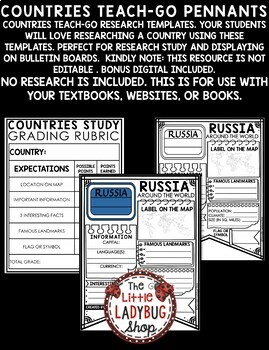 Around The World Country Research Project Templates