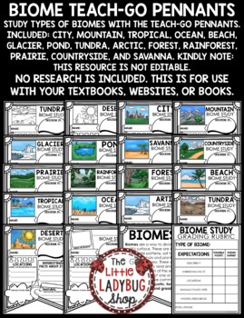 Biomes Ecosystems Research Templates Activity Project Science Bulletin Board-2