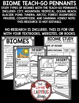 Biomes Ecosystems Research Templates Activity Project Science Bulletin Board-3