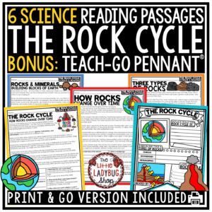 The Rock Cycle Worksheet Activity Types of Rocks and Minerals Weathering Erosion