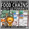 Food Webs Activities and Food Chains in Animal Habitats Research Bulletin Board