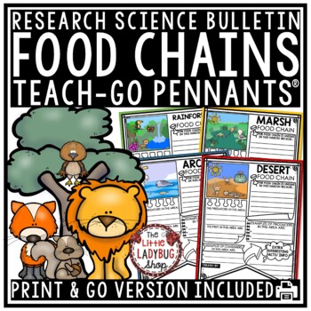 Food Webs Activities and Food Chains in Animal Habitats Research Bulletin Board