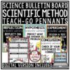 Scientific Method Posters, Back to School Bulletin Board Science Classroom Decor