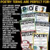 Elements of Poetry Terms Posters Poem April Poetry Month Bulletin Board Ideas