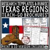 Regions of Texas Map Activity Research Template