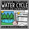 Water Cycle Activities Poster Teach- Go Pennants™ Water Cycle Worksheet Diagram