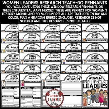 Women's History Month Writing Activity Bulletin Board Biography Template Project-2