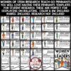 Women of STEM History Month Research