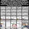 Inventors & Scientist Research Bulletin Board
