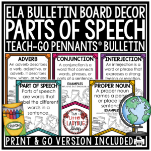 Grammar Word Wall Bulletin Board Parts of Speech Grammar Posters