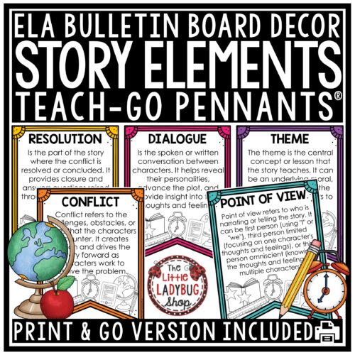 Reading Story Elements ELA Posters