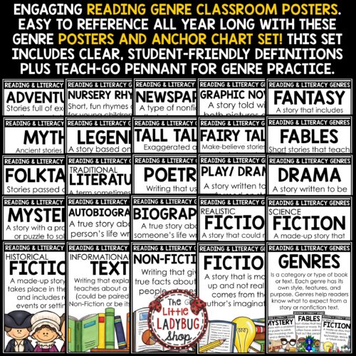 Reading Genre Posters Classroom Library Decor ELA Bulletin Board