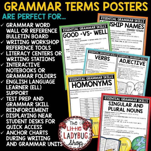 Grammar Posters Anchor Charts Parts of Speech Bulletin Board