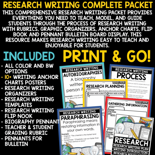 Informational Biography Research Paper Writing Graphic Organizers
